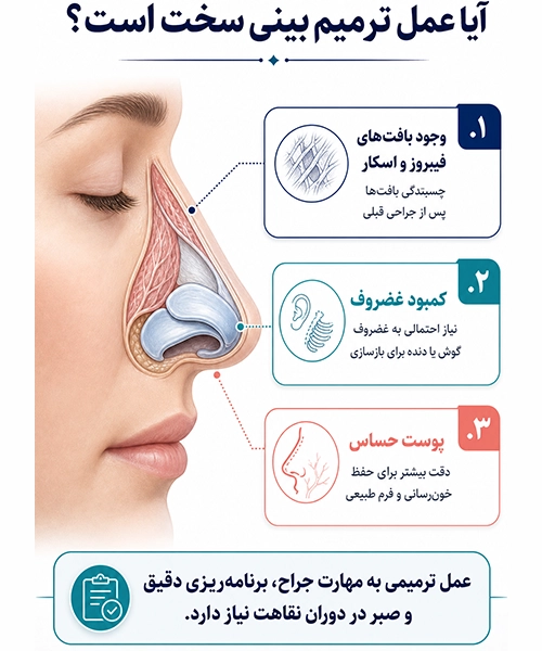 آیا عمل ترمیم بینی سخت است؟