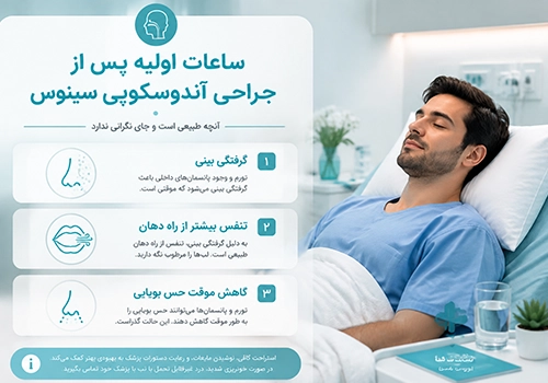 راهنمای بصری درباره وضعیت بیمار در ساعات اولیه پس از جراحی آندوسکوپی سینوس و علائم طبیعی (مانند گرفتگی بینی).