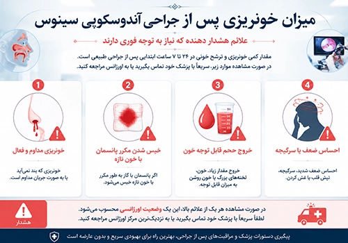 اینفوگرافیک هشداردهنده در مورد وضعیت‌های غیرطبیعی خونریزی بعد از عمل که نیاز به پیگیری فوری دارند.