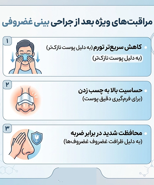 مراقبتهای بعد از جراحی بینی غضروفی و استخوانی